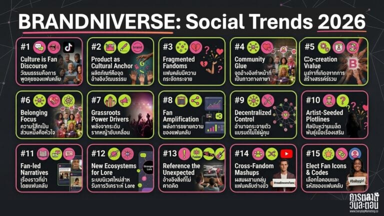 Brandniverse & Memeketing เทรนด์การตลาดที่ปล่อยให้ชาวโซเชียลเอาไปทำคอนเทนต์ปั่นกระแสบนออนไลน์ Social Trends 2026 จาก We Are Social