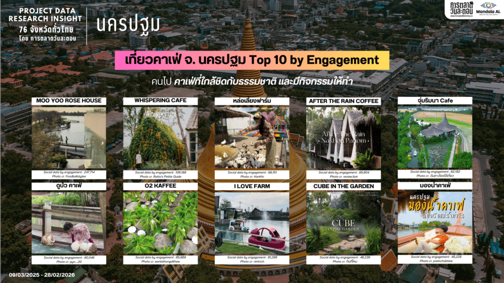 Data Research Insight นครปฐม