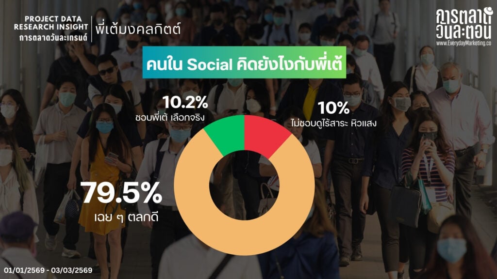 Social Listening พี่เต้ 