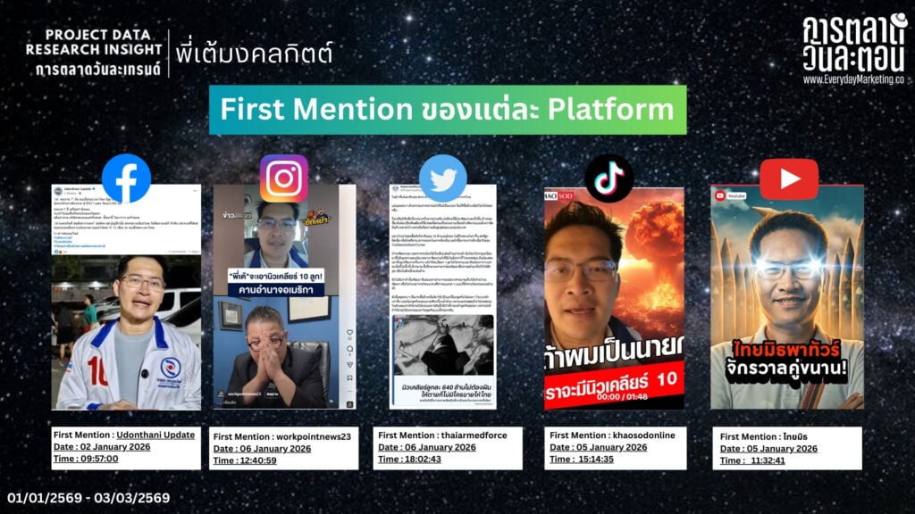 Data Research Insight พี่เต้