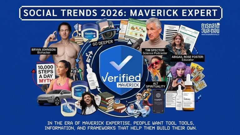 Maverick Expertise เทรนด์การตลาดอินฟลูกูรูโซเชียล Social & Content Marketing Trends 2026 จากรายงาน Think Forward ของ We Are Social