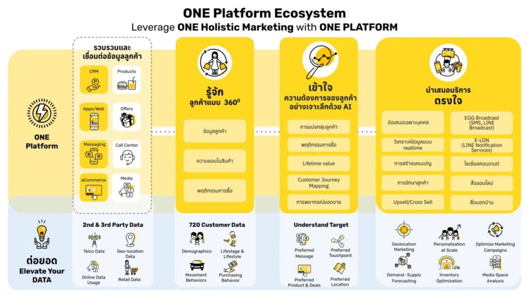 Data Driven Marketing EGG Digital 