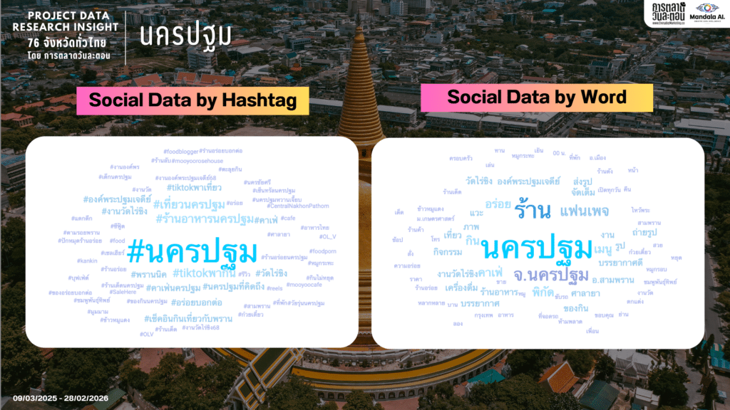 Data Research Insight นครปฐม
