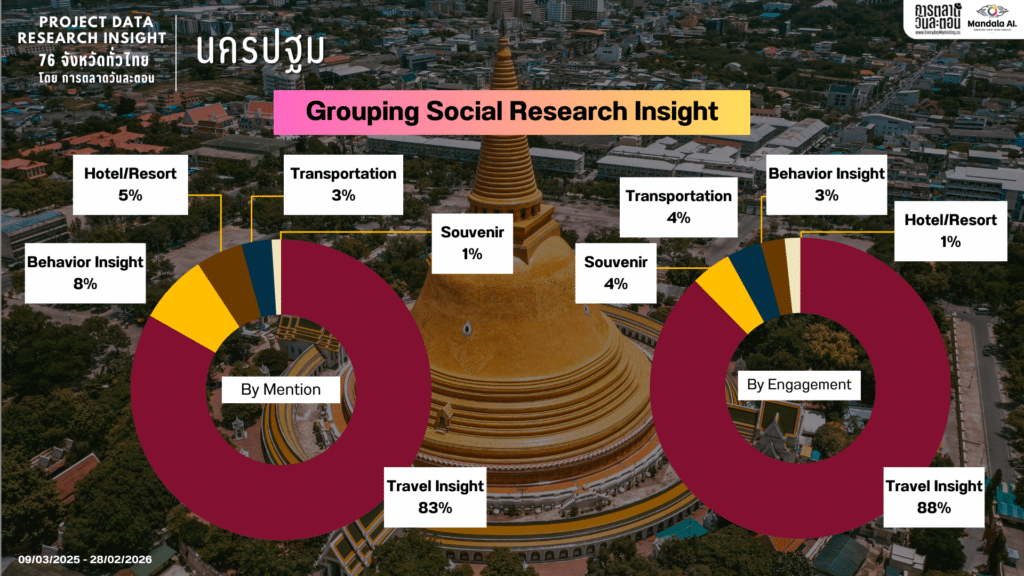 Data Research Insight นครปฐม