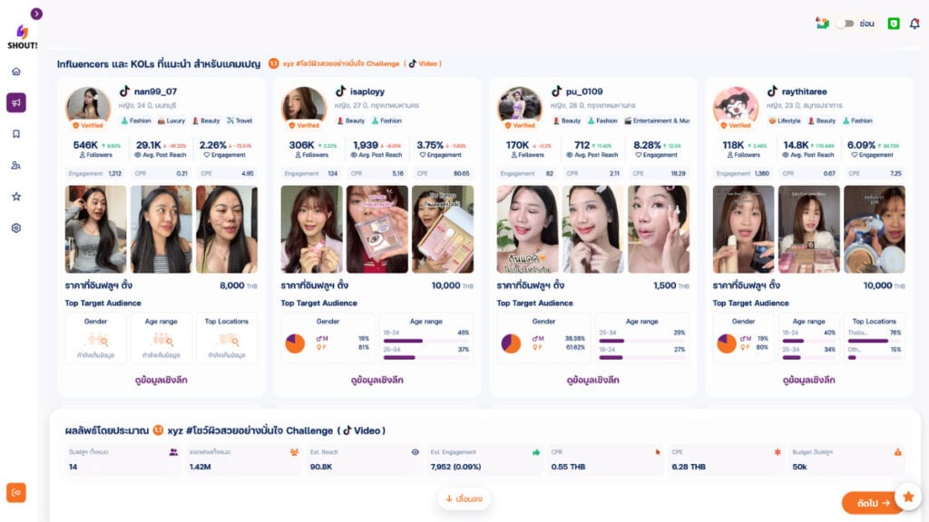 SHOUT! แพลตฟอร์มที่ใช้ AI เปลี่ยน Influencer Marketing คว้า AI-Empowered MarTech Award ในงาน MarTech Expo 