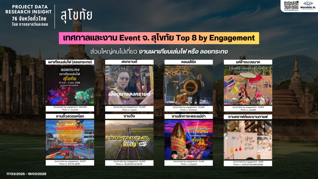 Data Research Insight สุโขทัย