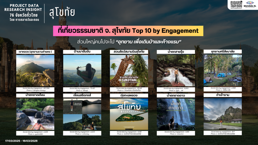 Data Research Insight สุโขทัย