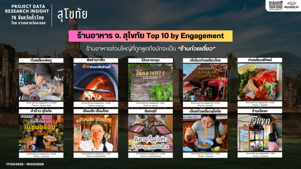 Data Research Insight สุโขทัย