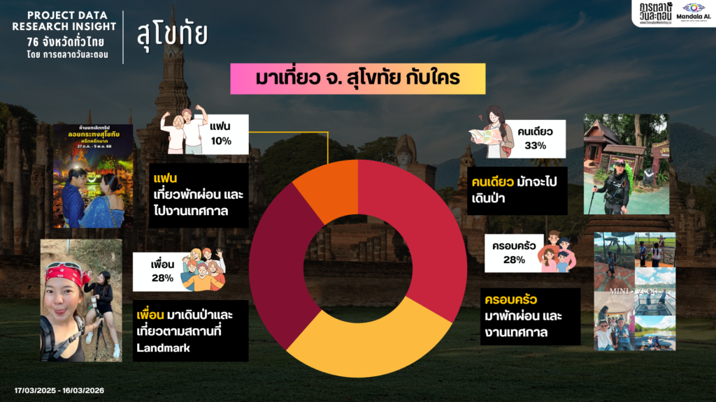 Data Research Insight สุโขทัย