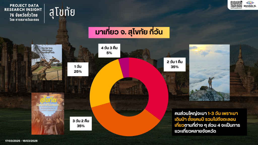 Data Research Insight สุโขทัย