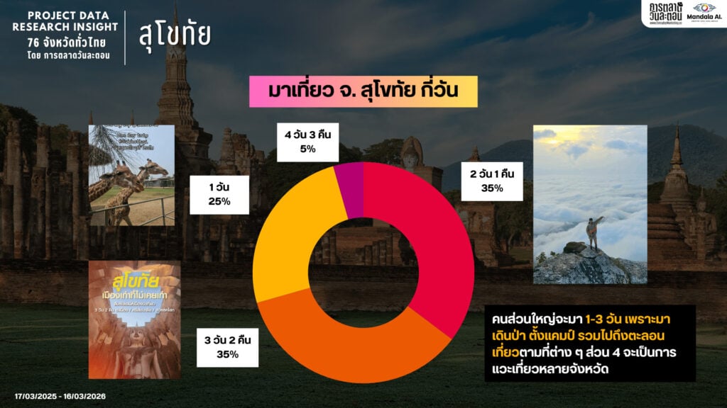 Data Research Insight สุโขทัย