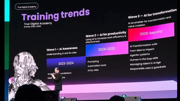 Ai everywhere performance anywhere