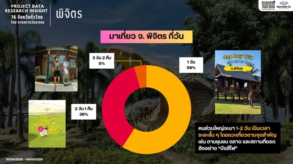 Data Research Insight พิจิตร