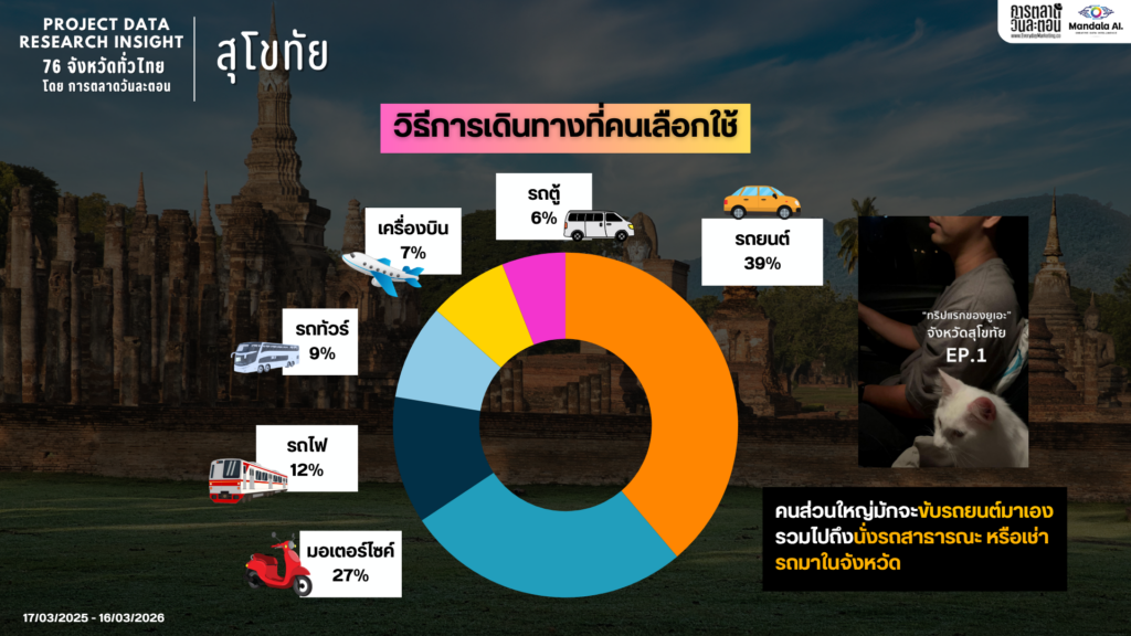 Data Research Insight สุโขทัย