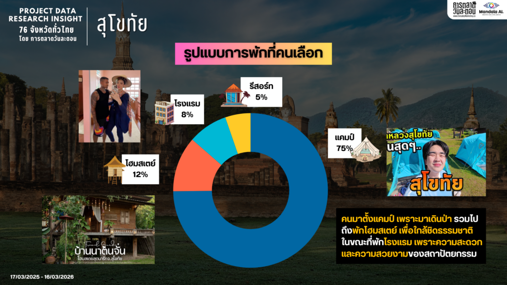 Data Research Insight สุโขทัย