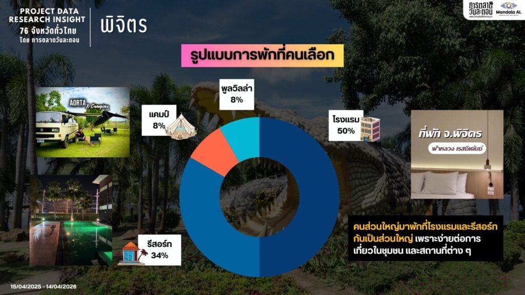 Data Research Insight พิจิตร