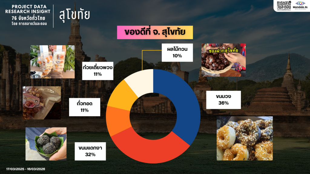 Data Research Insight สุโขทัย