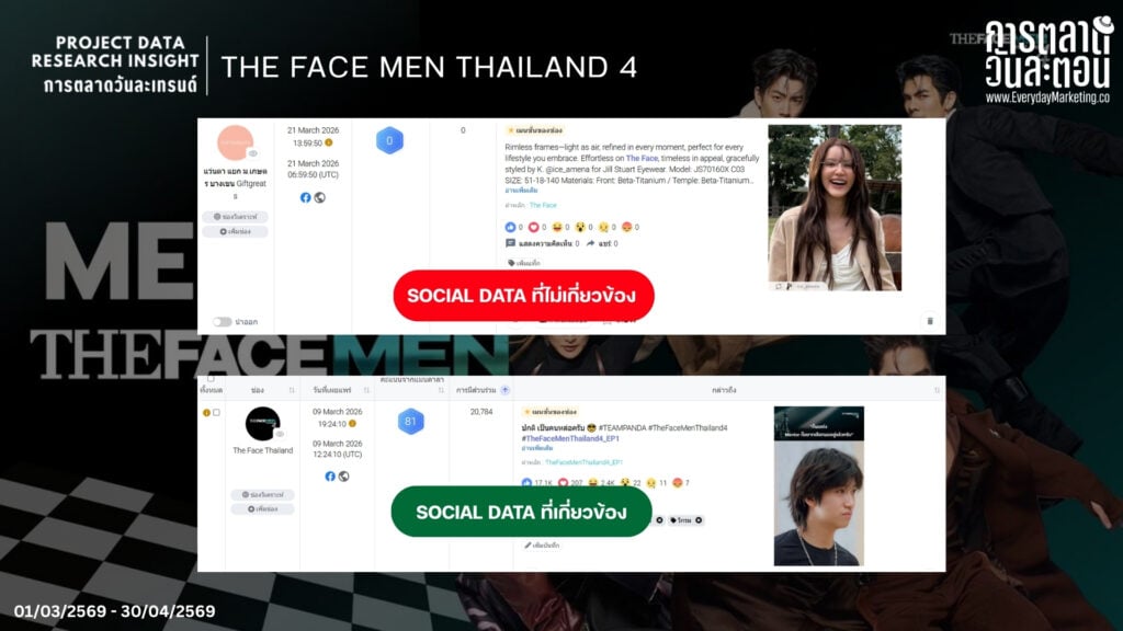 Data research insight in Pichit analyzing social listening for local insights.