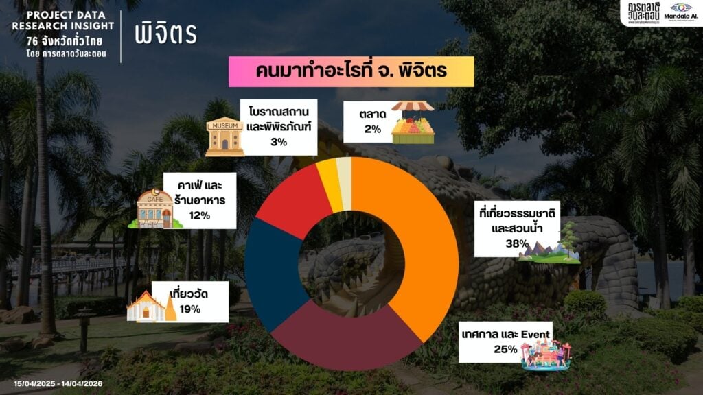 Data Research Insight พิจิตร