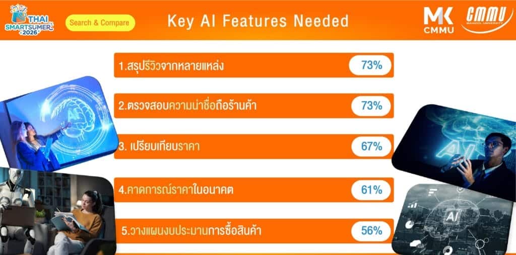 เทรนด์ผู้บริโภค 2026