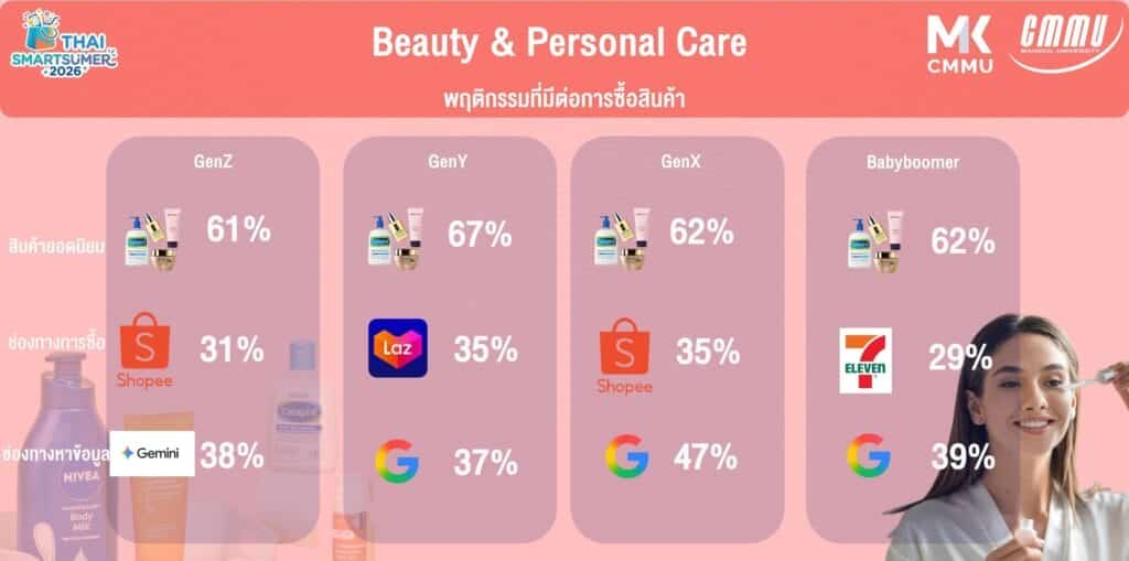 เทรนด์ผู้บริโภค 2026