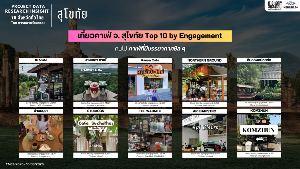 Data Research Insight สุโขทัย