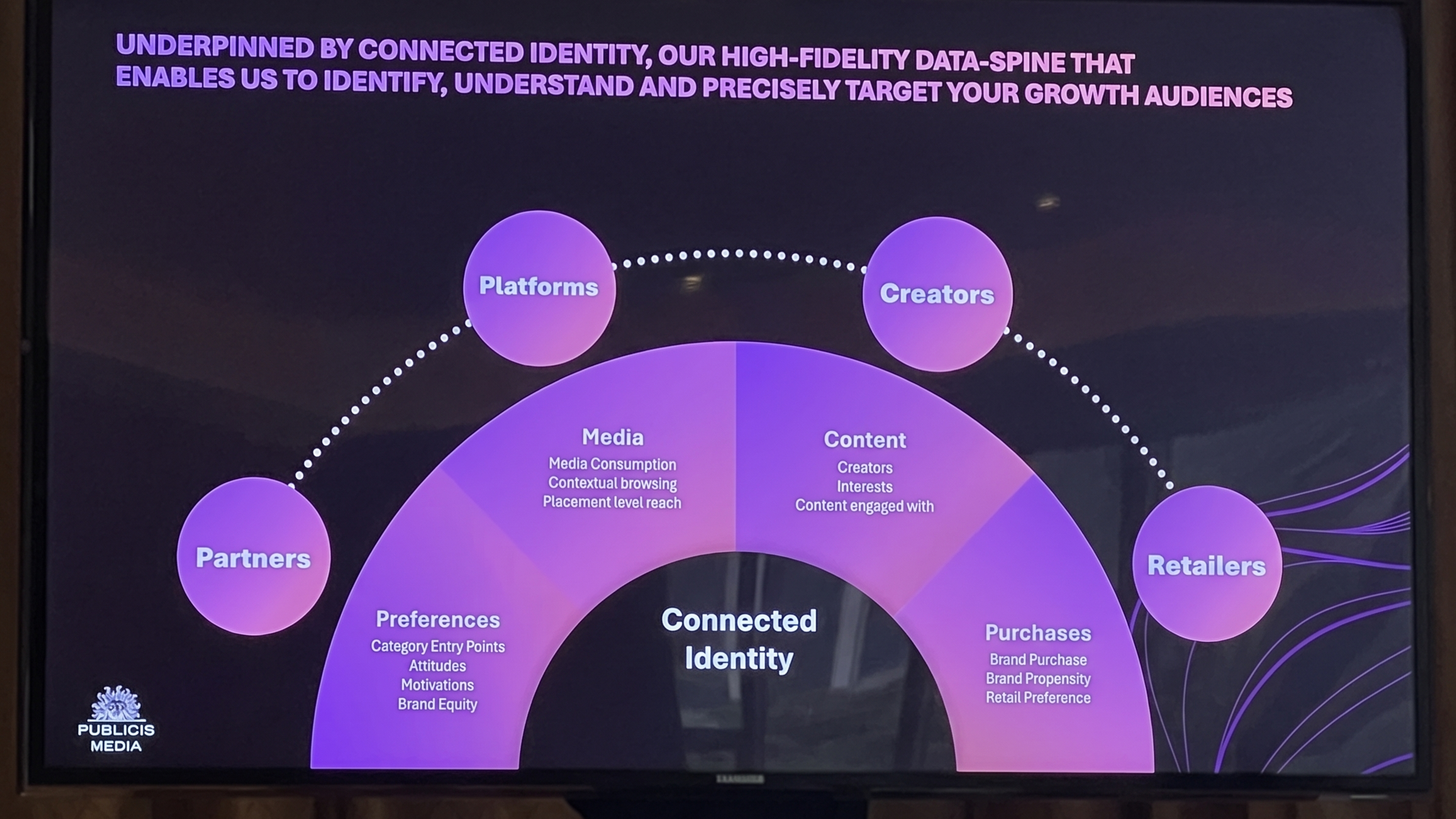 กลยุทธ์ Publicis Groupe