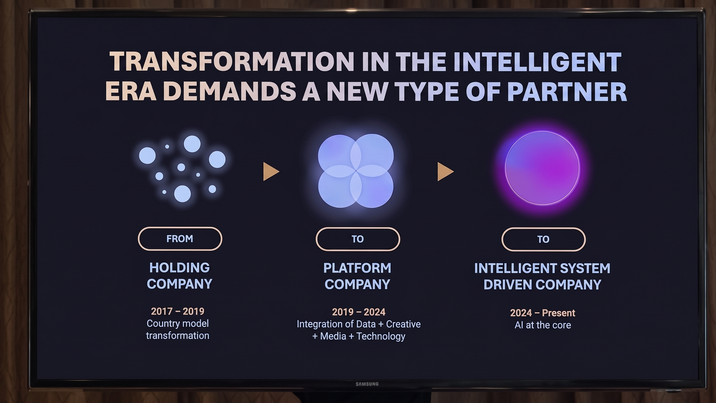 กลยุทธ์ Publicis Groupe