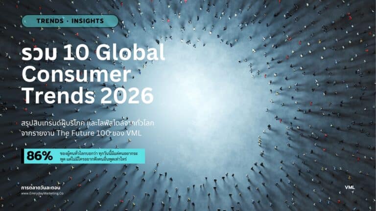 10 Global Consumer & Culture Trends 2026 รวมเทรนด์ผู้บริโภคจากทั่วโลกประจำปี จากรายงาน The Future 100 ของ VML