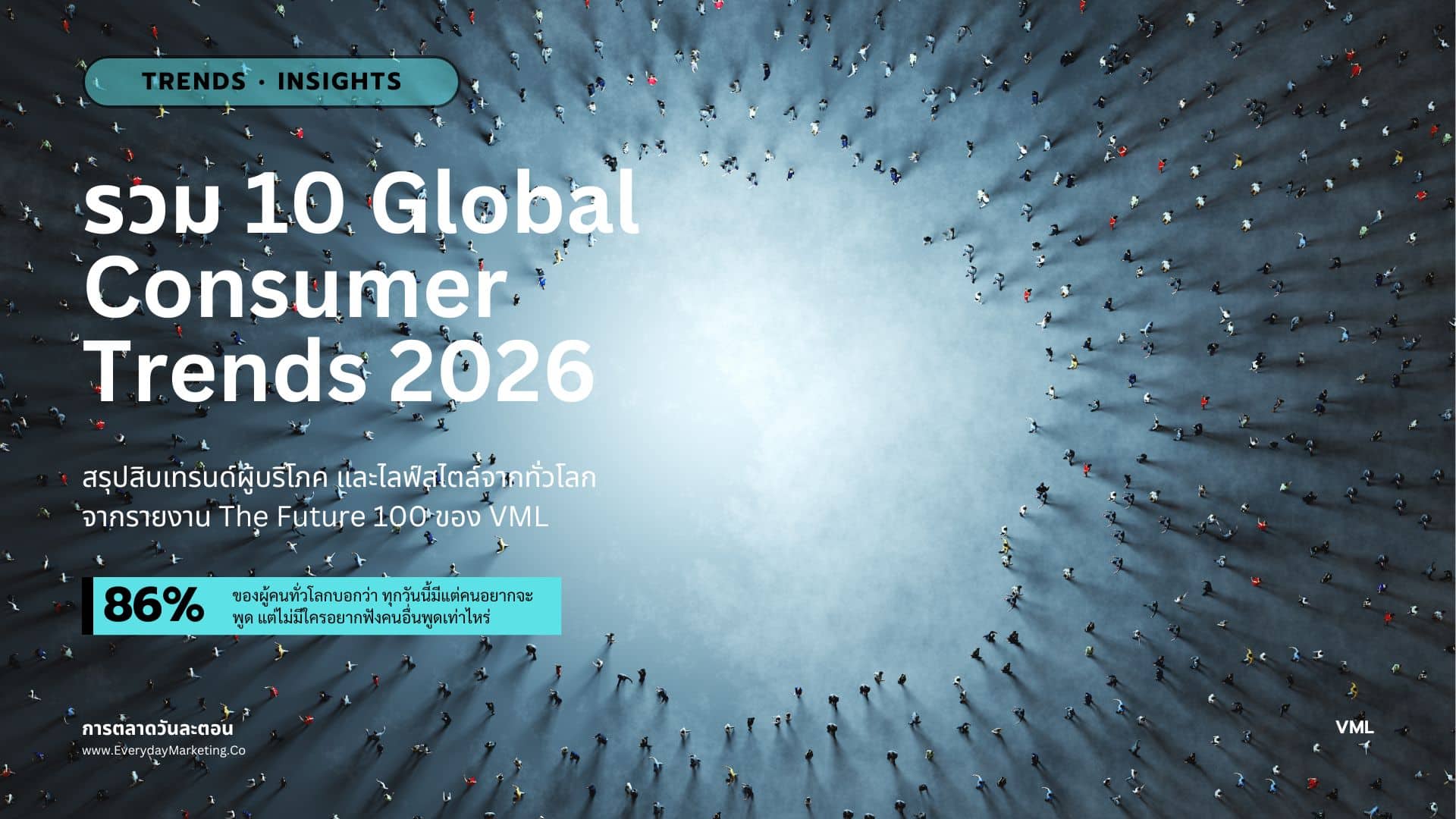 10 Global Consumer & Culture Trends 2026 รวมเทรนด์ผู้บริโภคจากทั่วโลกประจำปี จากรายงาน The Future 100 ของ VML