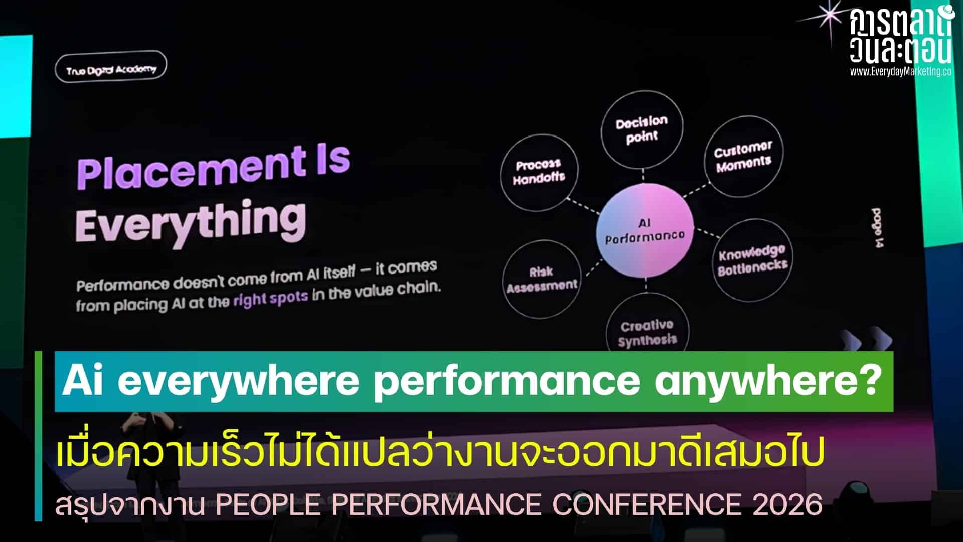 AI everywhere performance anywhere?.