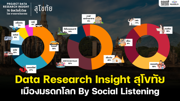 Data Research Insight สุโขทัย