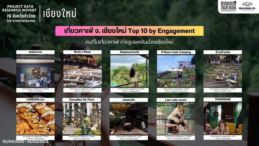 Discover Chiang Mai's top 10 popular accommodations for travelers, highlighted by engaging experienc.