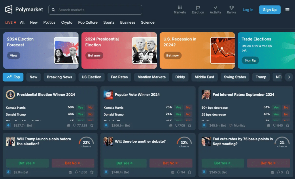 การตลาด Polymarket