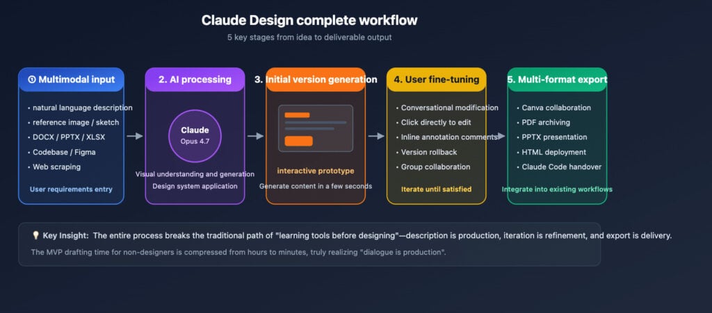 Claude Design: ปฏิวัติวงการ UI/UX ด้วย Agentic Design System Panaya Sudta ปณยา สุดตา