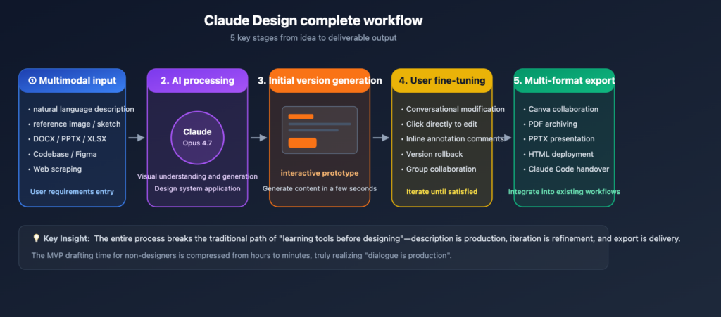 Claude Design: ปฏิวัติวงการ UI/UX ด้วย Agentic Design System Panaya Sudta ปณยา สุดตา