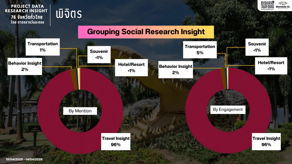 Data Research Insight พิจิตร
