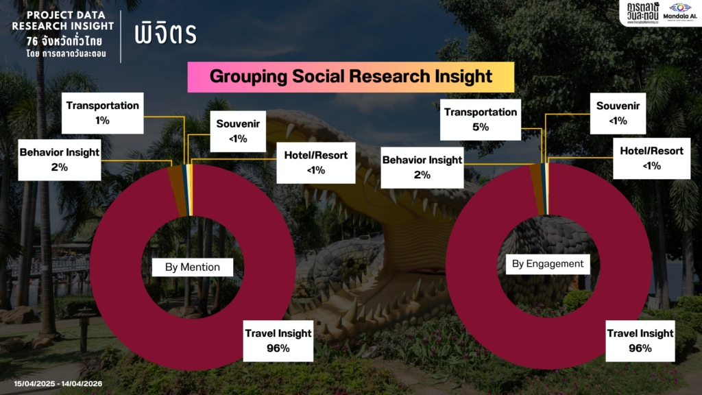 Data Research Insight พิจิตร
