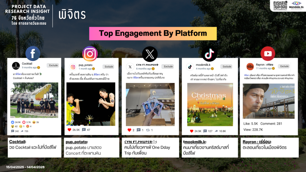 Data Research Insight พิจิตร