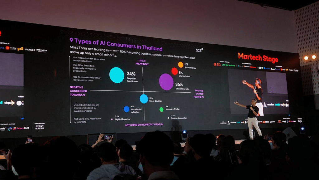 อินไซต์ ผู้ใช้งาน AI