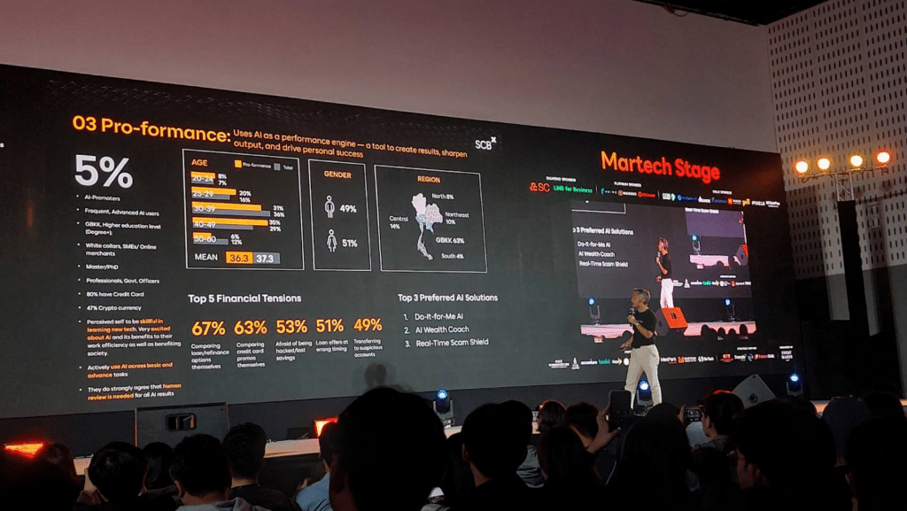 อินไซต์ ผู้ใช้งาน AI