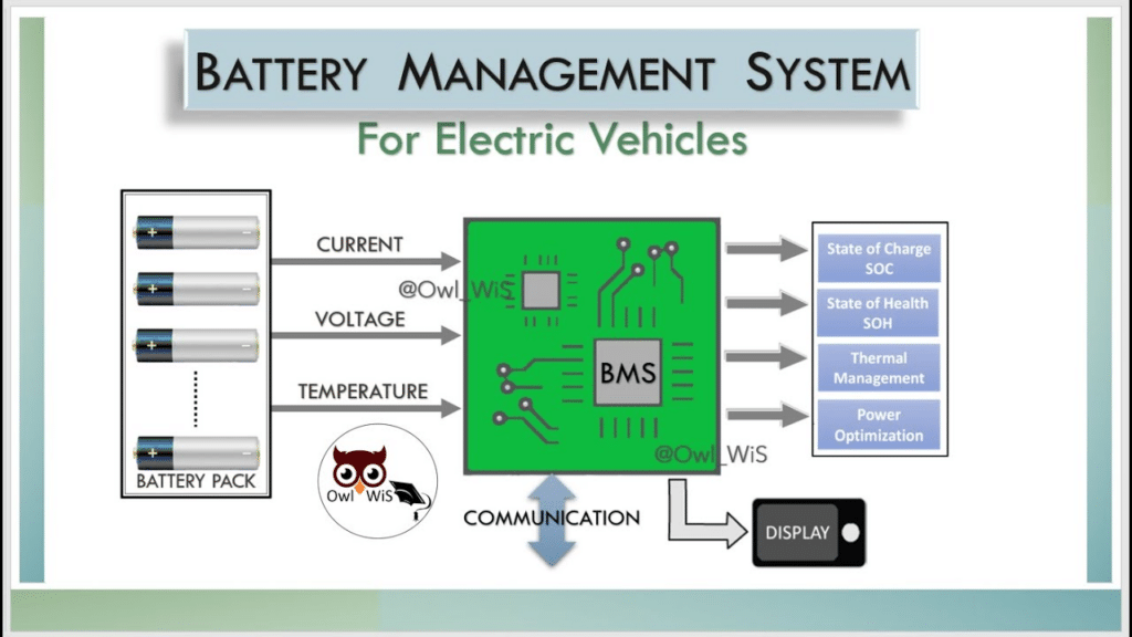 EV Technic 101: ทำความรู้จักด้านเทคนิครถยนต์ไฟฟ้าก่อนตัดสินใจซื้อ ปณยา สุดตา Panaya Sudta