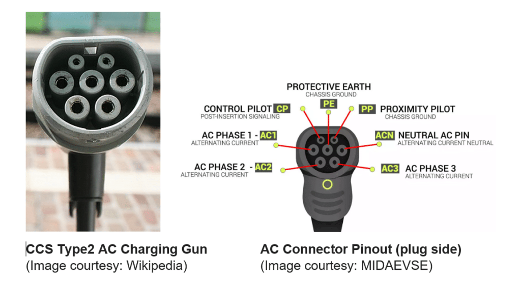 EV Technic 101: ทำความรู้จักด้านเทคนิครถยนต์ไฟฟ้าก่อนตัดสินใจซื้อ ปณยา สุดตา Panaya Sudta