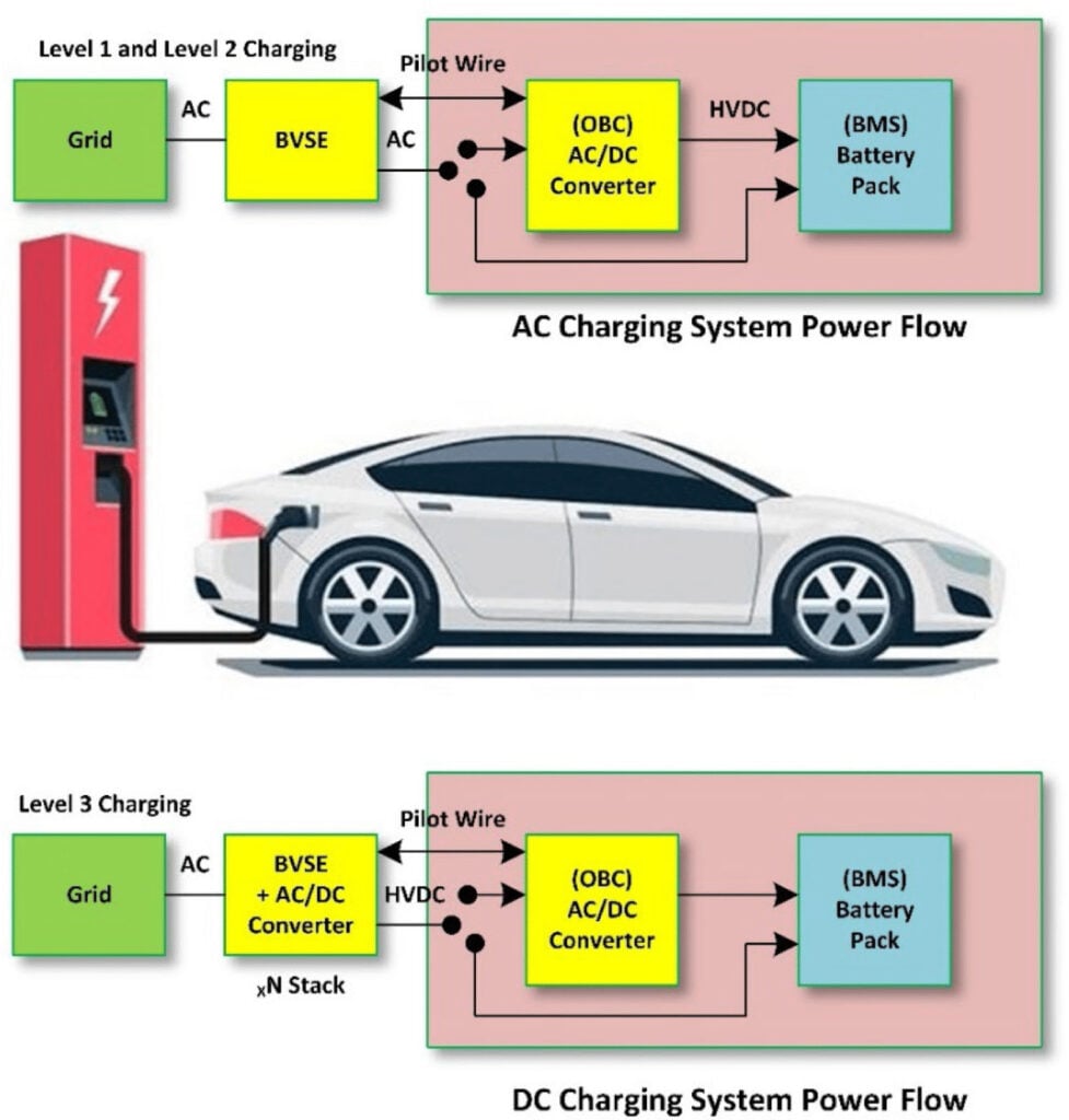 EV Technic 101: ทำความรู้จักด้านเทคนิครถยนต์ไฟฟ้าก่อนตัดสินใจซื้อ ปณยา สุดตา Panaya Sudta