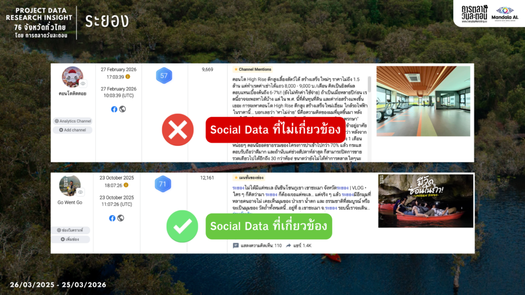Data Research Insight จังหวัดระยอง