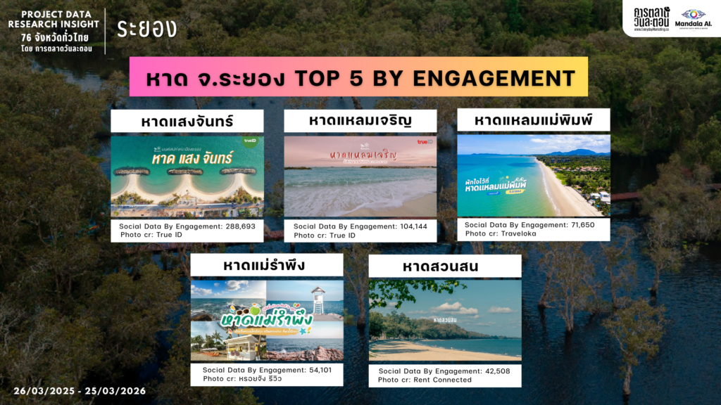 Data Research Insight จังหวัดระยอง