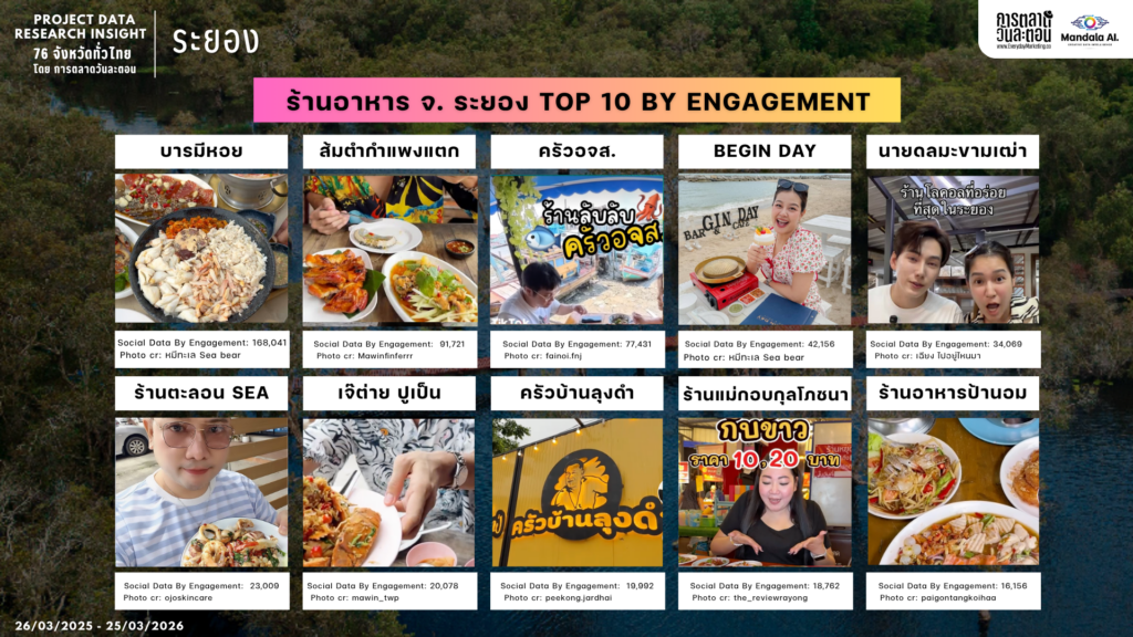 Data Research Insight จังหวัดระยอง