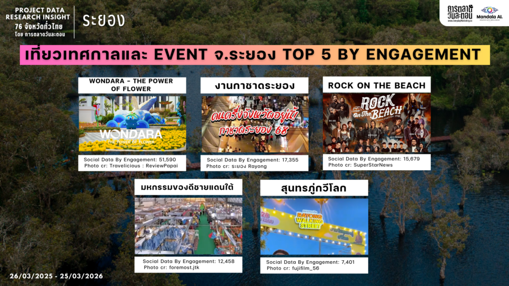 Data Research Insight จังหวัดระยอง