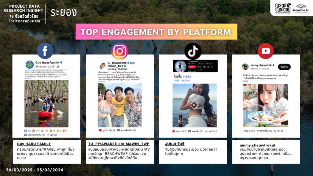 Data Research Insight จังหวัดระยอง