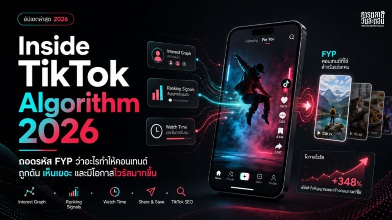 เจาะลึก TikTok Algorithm ปี 2026 ว่าระบบ FYP คัดเลือกคอนเทนต์อย่างไร, Ranking Signal ใดมีน้ำหนักสูงสุด